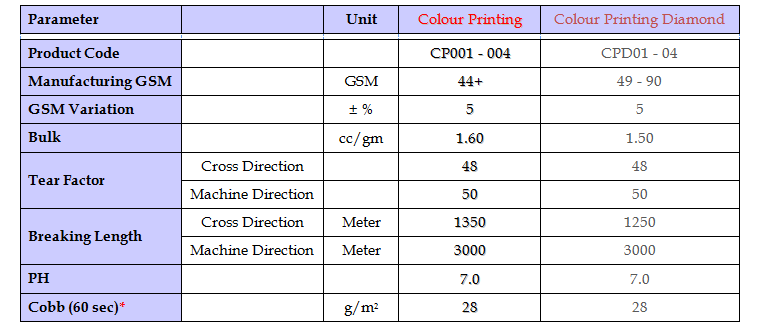 Colour_Printing_-_Specification